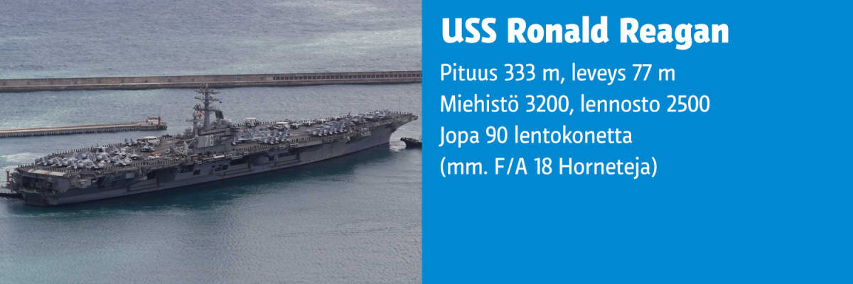 Kuva ja faktoja USS Ronald Reaganista.