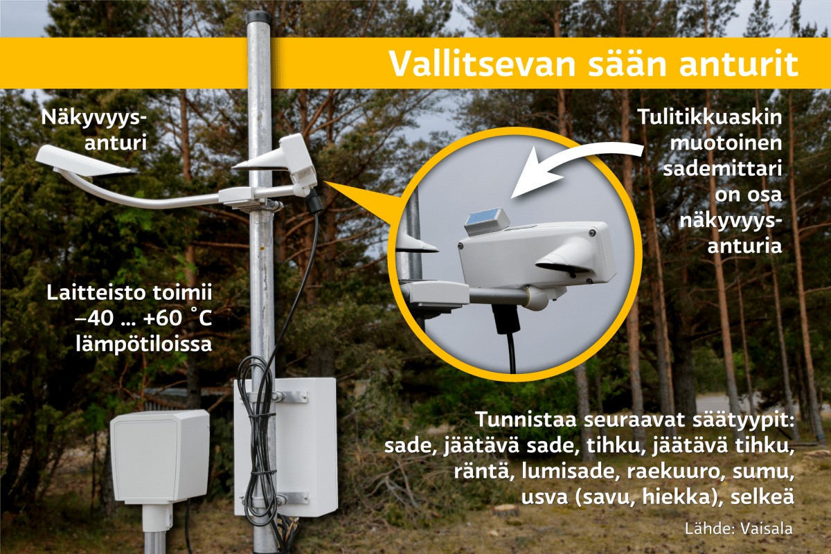 Merisääaseman näkyvyysmittari