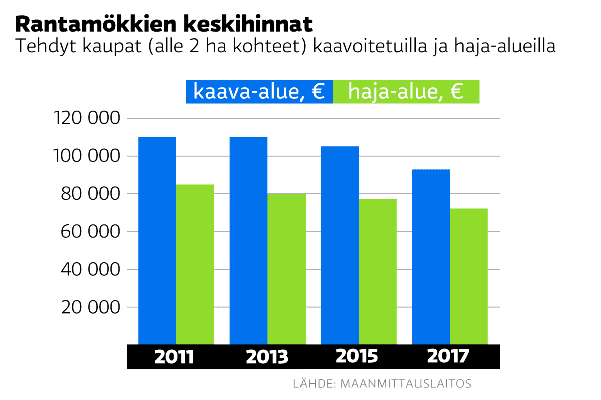 grafiikka