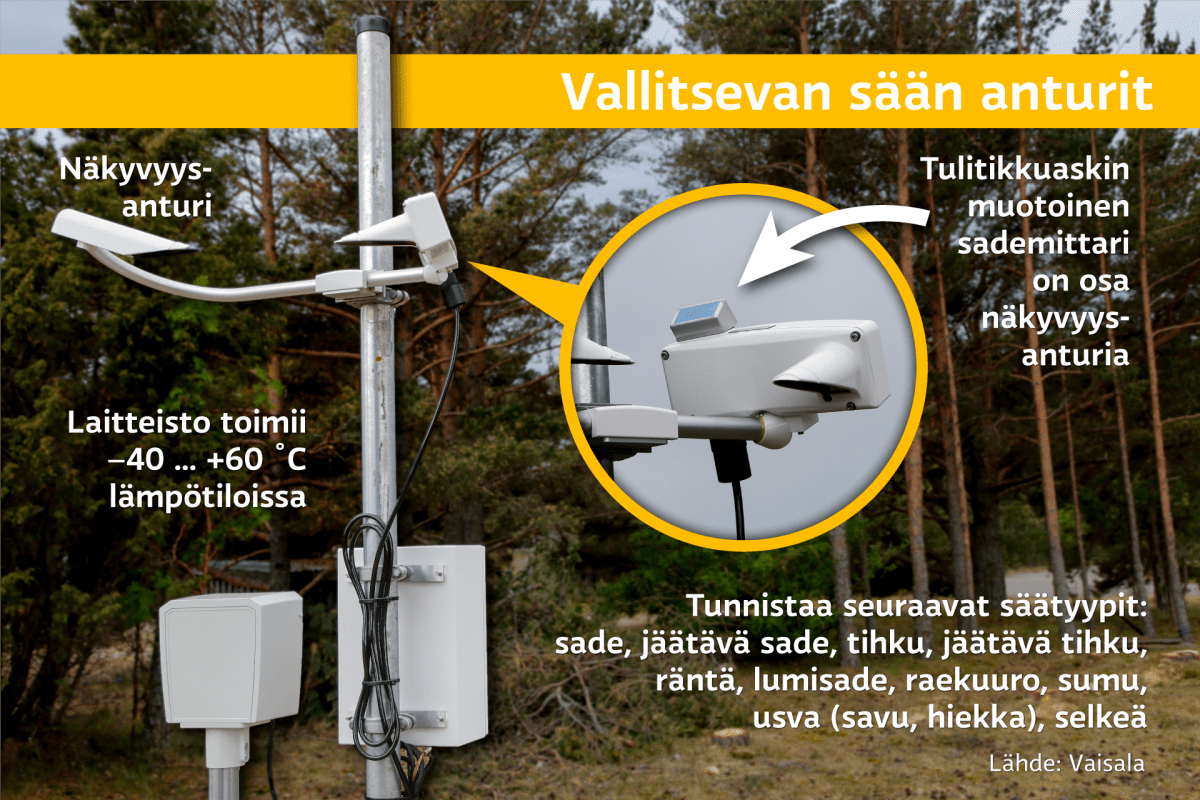 Merisääaseman näkyvyysmittari