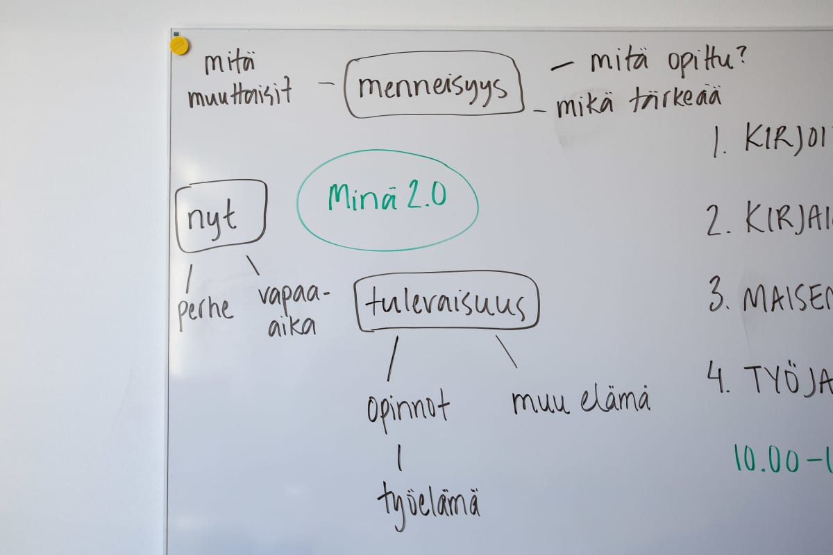 Opettajan Tredun oppilaille laatima Minä 2.0. -tehtävän ohjeistus taululla.