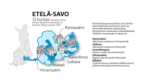 Etelä-Savo.