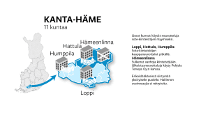 Kanta-Häme