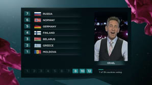 Euroviisujen pisteenlaskuvaihe.