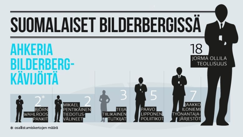 Suomalaiset Bilderbergissä