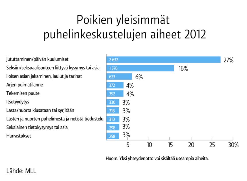 eturauhanen hieronta nuorten deitti eturauhanen hieronta nuorten deitti