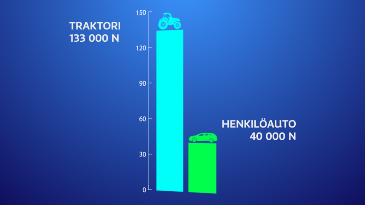 Animaatio.
