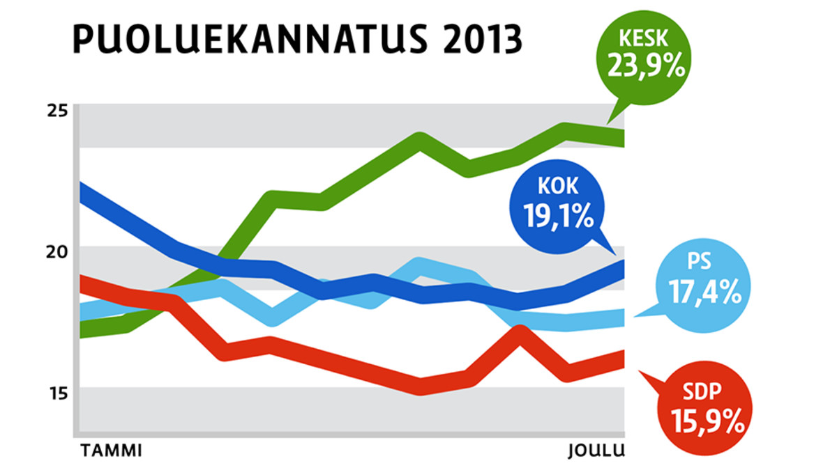 Grafiikka.