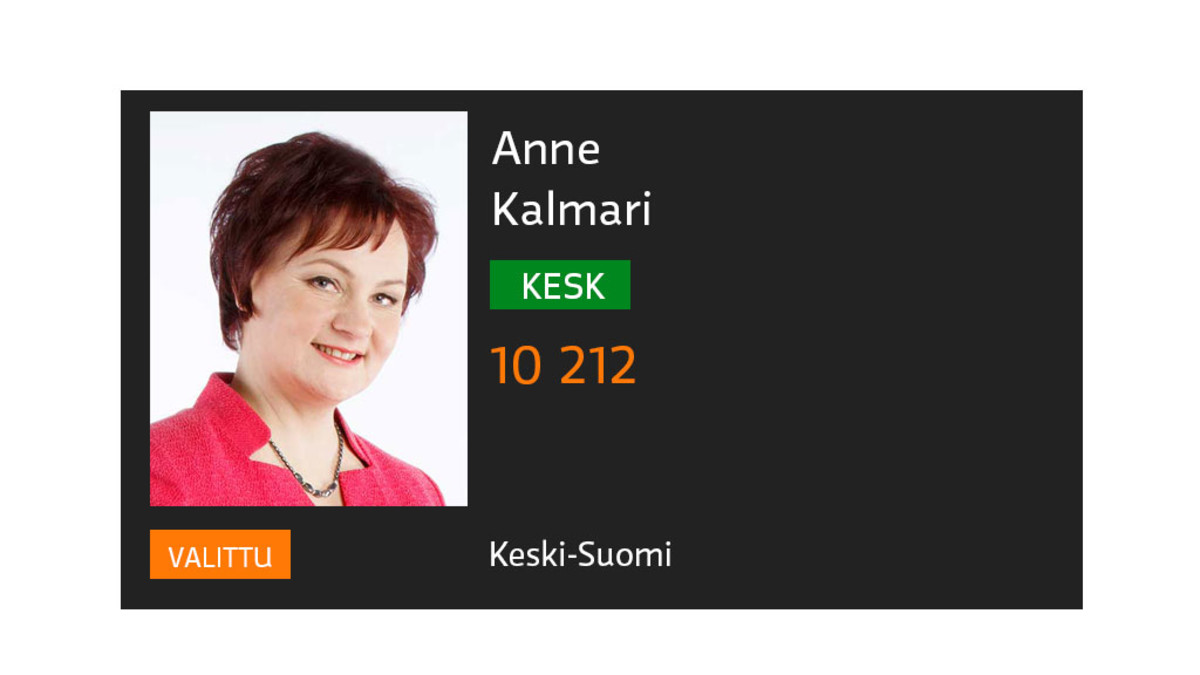 Anne Kalmari
