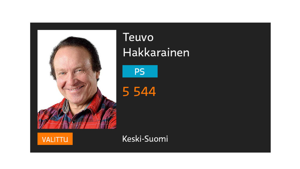 Teuvo Hakkarainen.