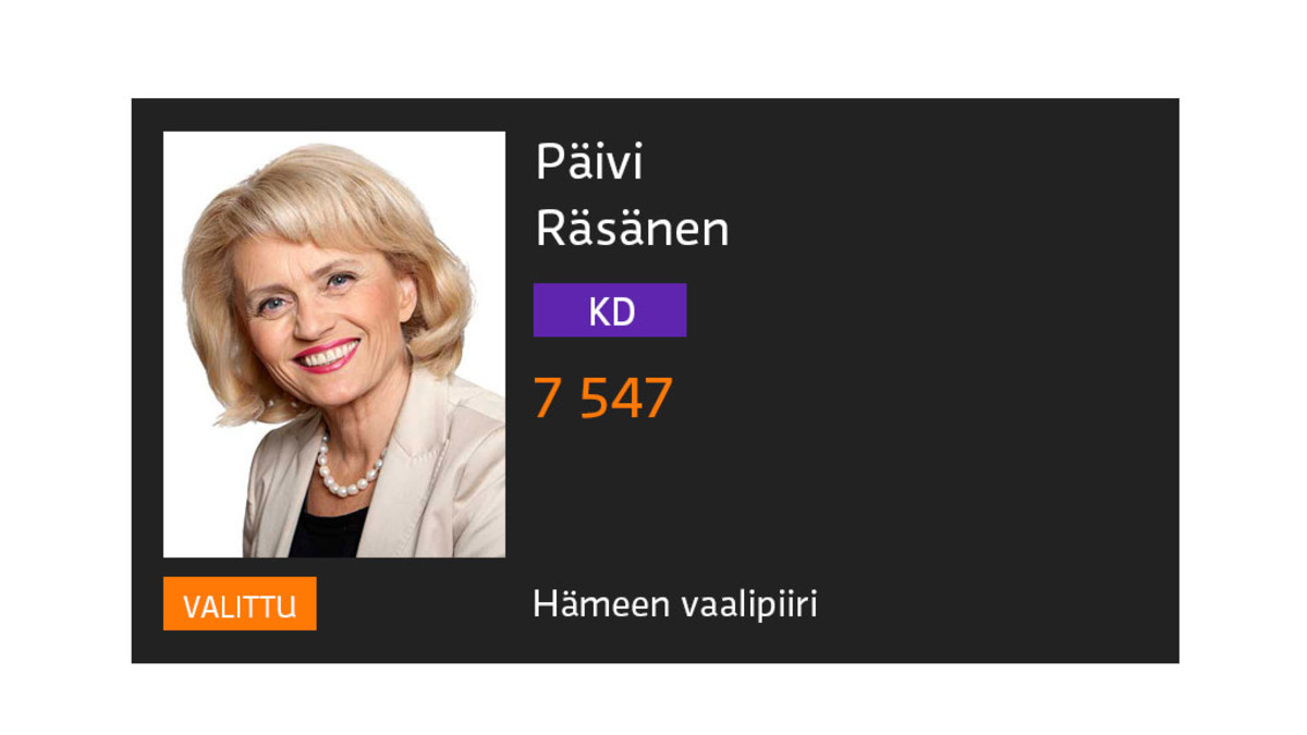 Päivi Räsänen.