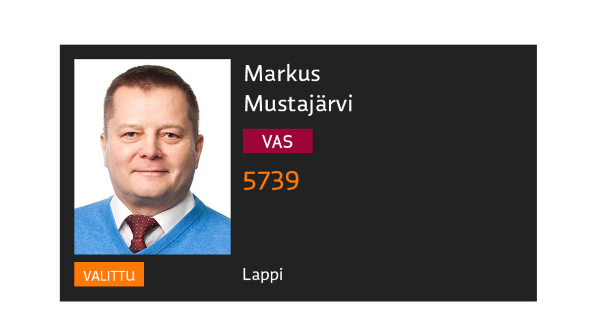 Markus Mustajärvi.