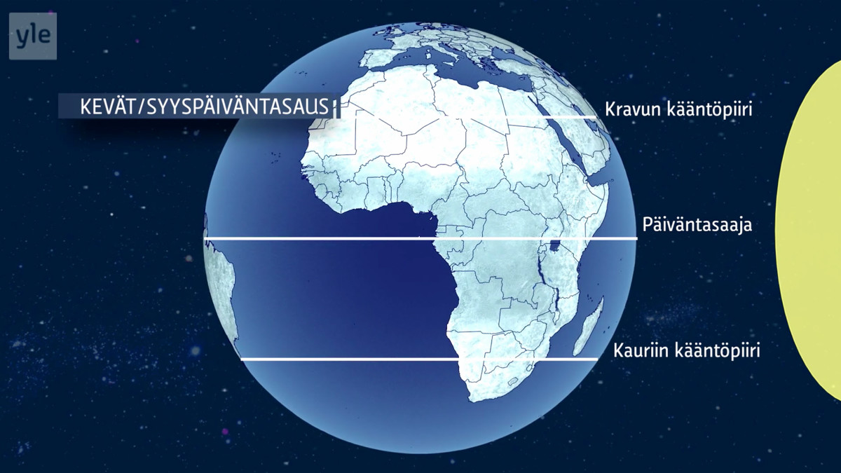 Kevät/syyspäiväntasaus näytettynä maapalloanimaation keinoin.