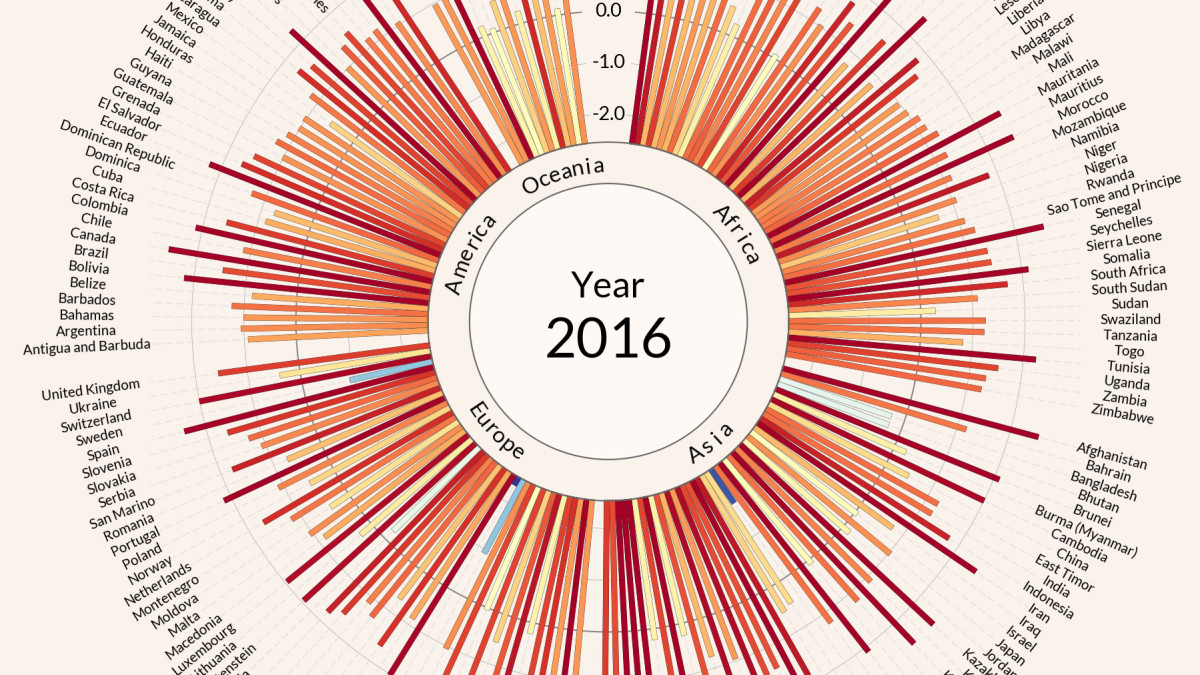 Grafiikka ilmaston lämpenemisestä vuonna 2016.