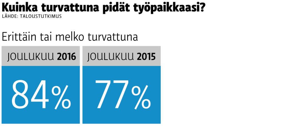 Grafiikka