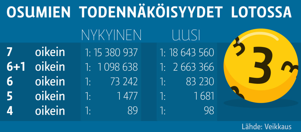 Grafiikka