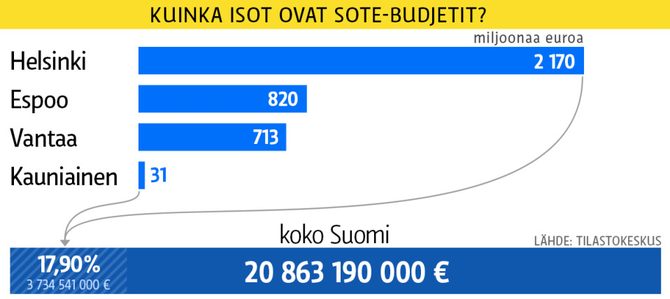 Grafiikka