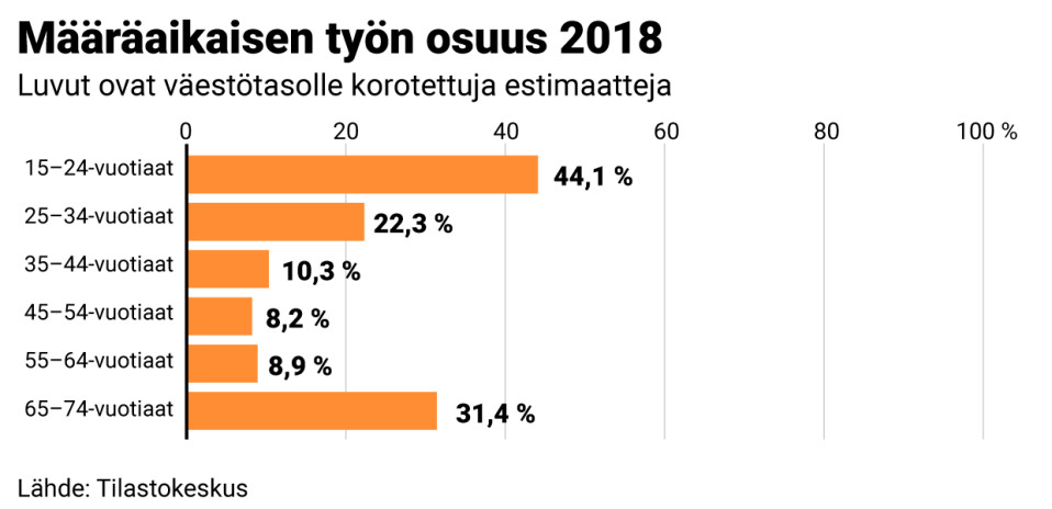 Grafiikka