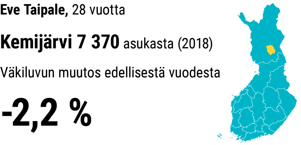Harri Vähäkangas, Yle Grafiikka