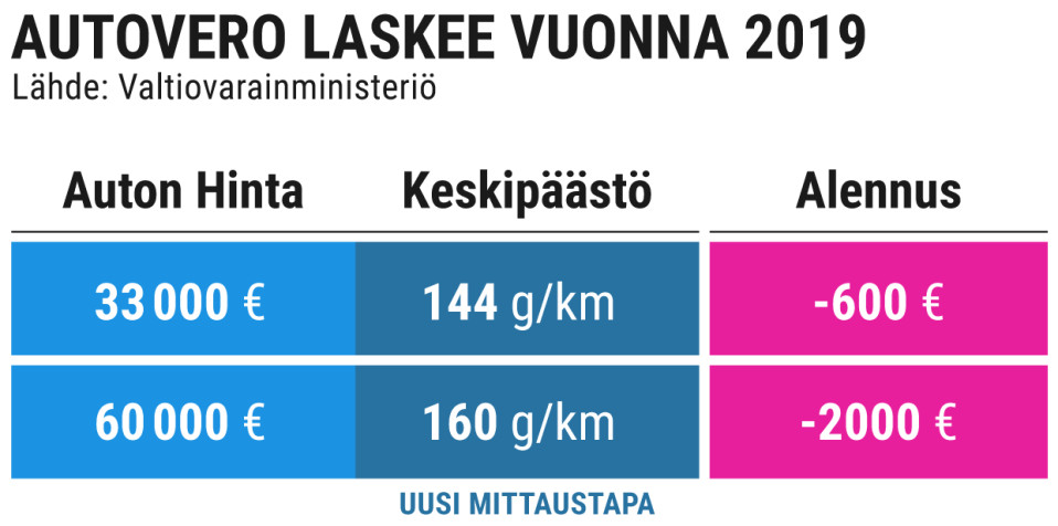 Grafiikka
