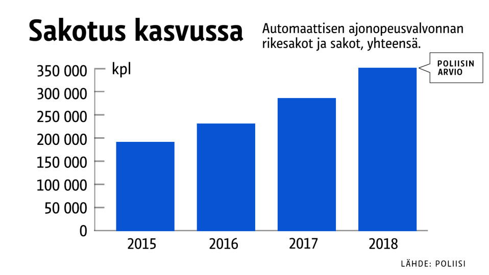 Sakotus kasvussa -grafiikka
