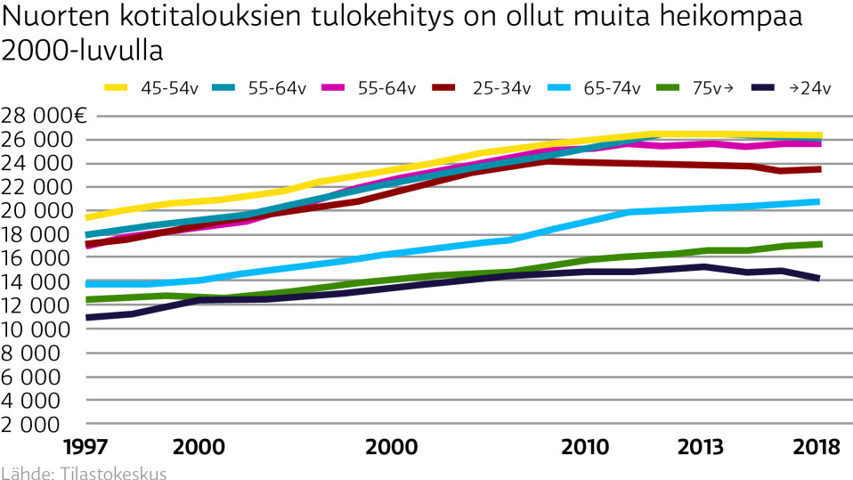 grafiikka