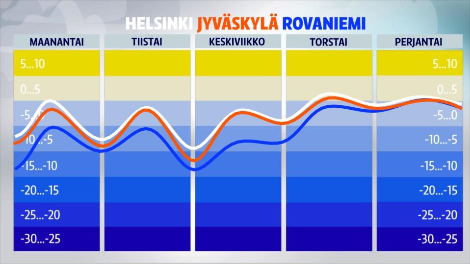 grafiikka