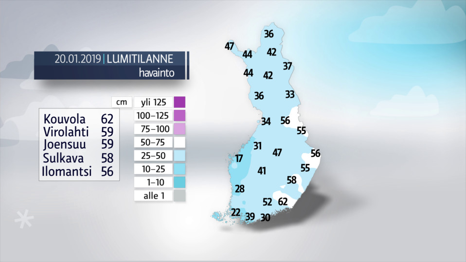 Lumitilanne sunnuntaina 20. tammikuuta.