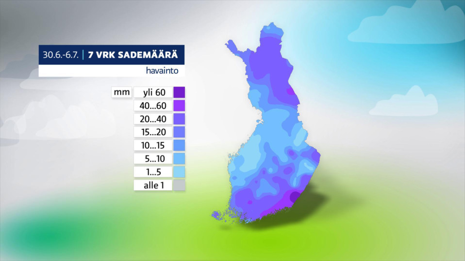 7:n vuorokauden sademäärä