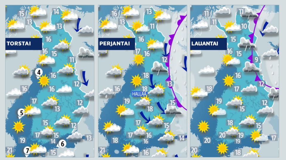 Loppuviikon sää