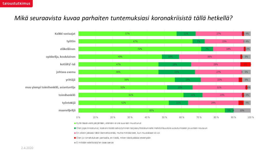 Grafiikka kuvaa kansalaisten tuntemuksia koronakriisiin liittyen.