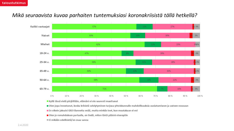 Grafiikka kuvaa kansalaisten tuntemuksia koronakriisiin liittyen.