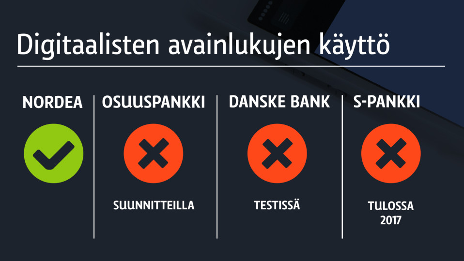 Grafiikka