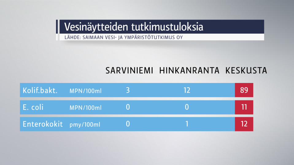 Vesinäytetuloksia grafiikassa