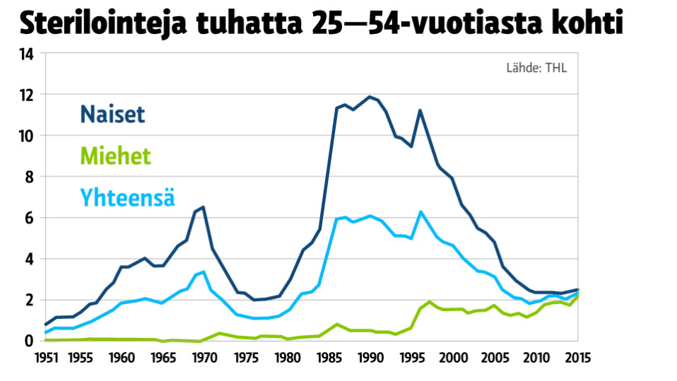 Grafiikka
