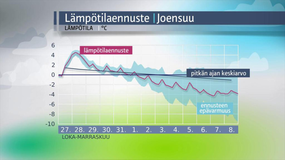 infografiikka