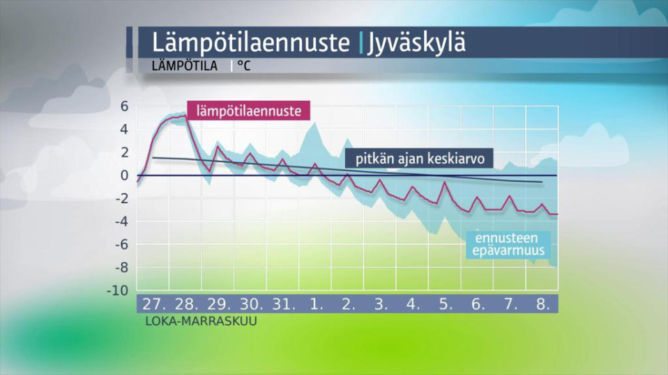infografiikka
