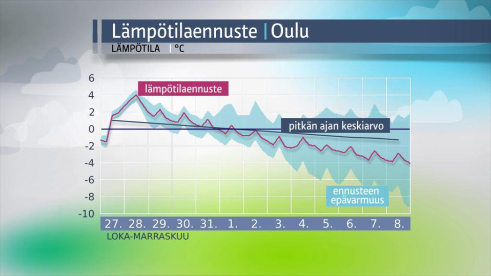 infografiikka