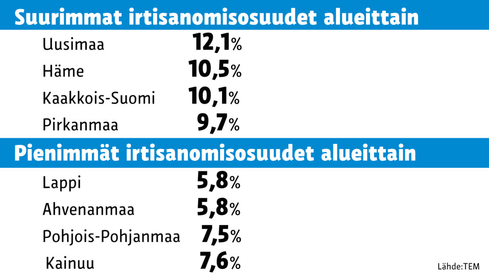 Tilastografiikka irtisanomisten alueellisesta jakautumisesta.
