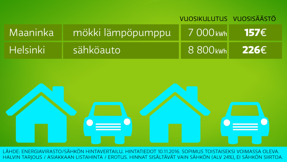 Grafiikka sähkönkulutuksesta