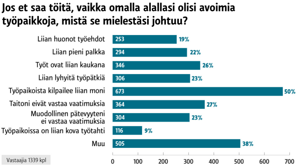 Grafiikka
