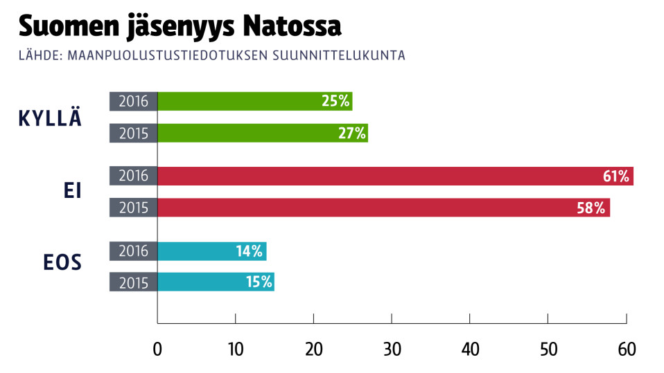 Grafiikka