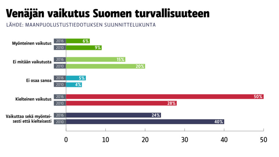 Grafiikka