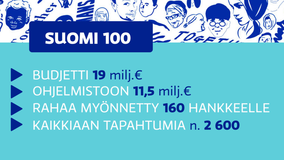 Grafiikka suomi sata budjetista