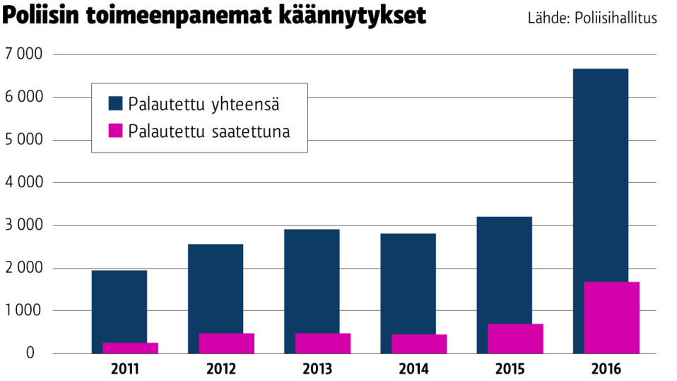 Grafiikka