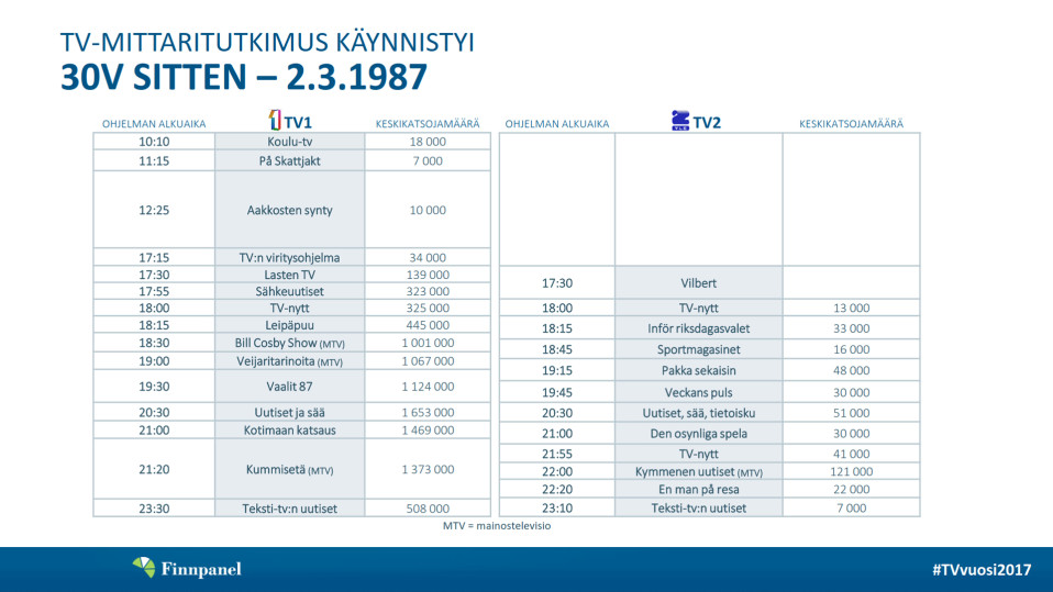 Tilastografiikka