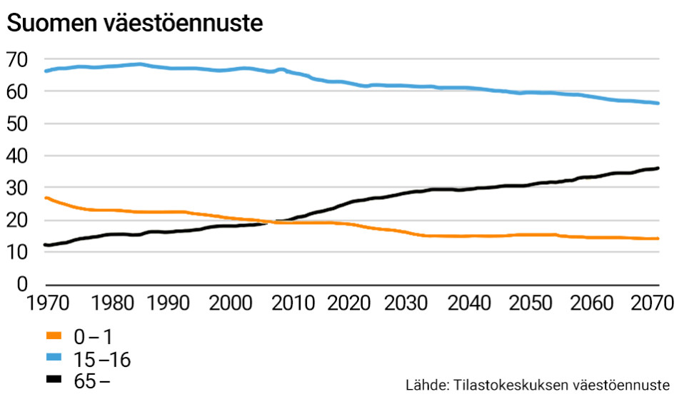 Väestöennuste