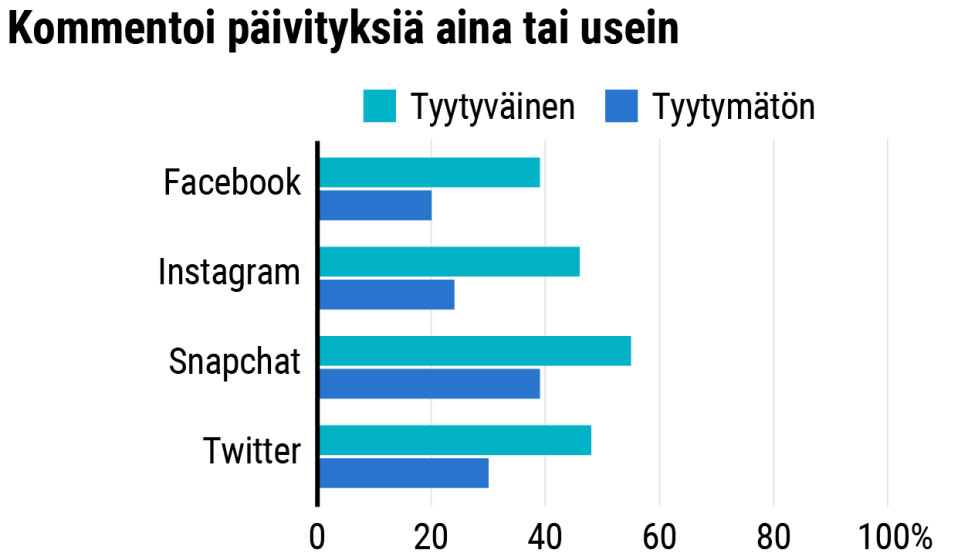 Tilastografiikka