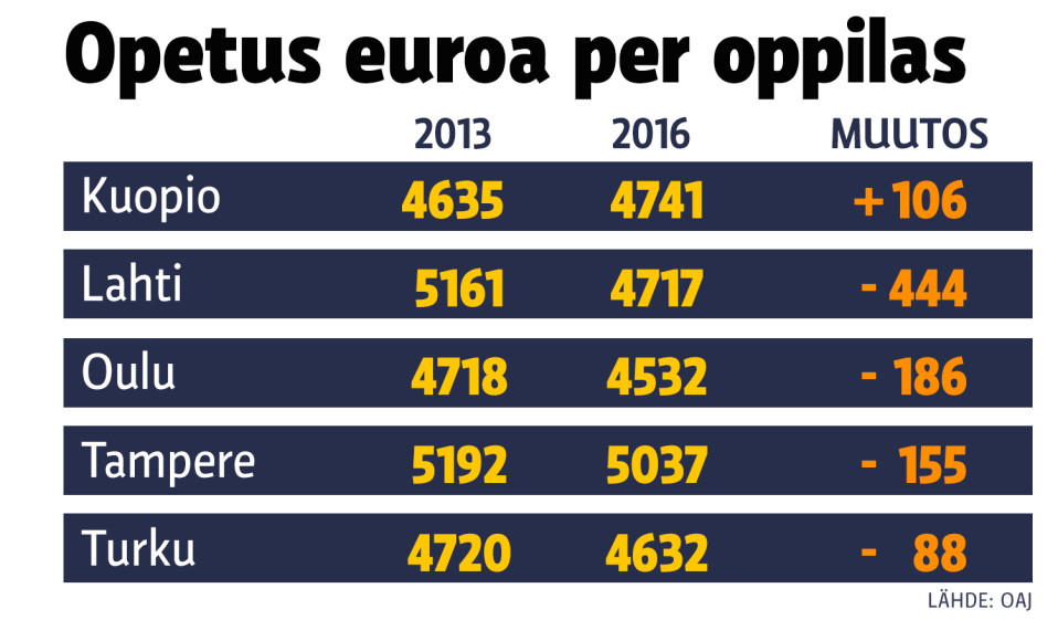 Infografiikka