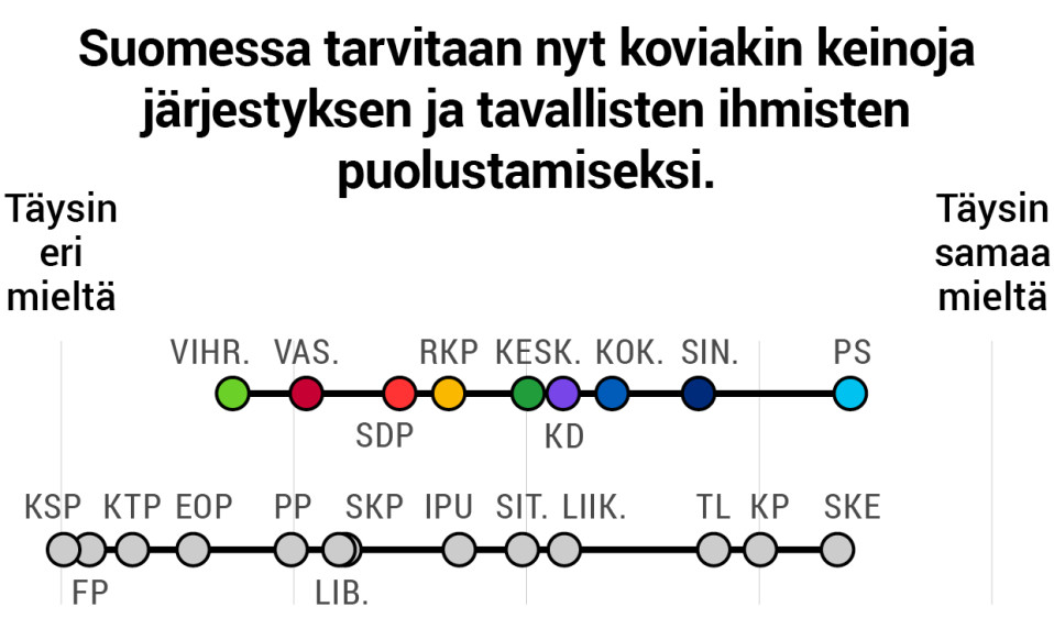 Suomessa tarvitaan nyt koviakin keinoja järjestyksen ja tavallisten ihmisten puolustamiseksi.